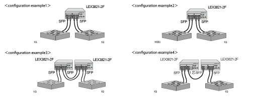 Network configuration example