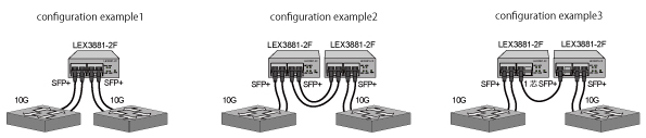 Network configuration example