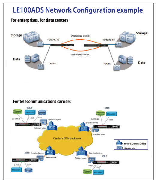 Network configuration example