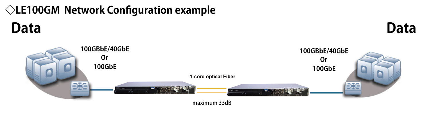 Network configuration example
