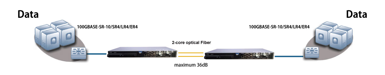 Network configuration example