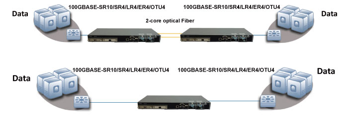 Network configuration example