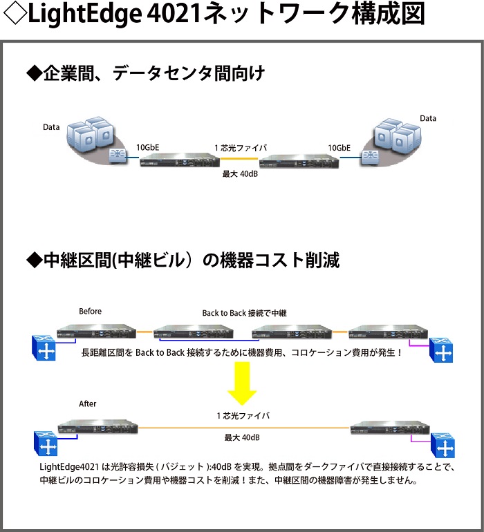 LightEdge4021ネットワーク構成図
