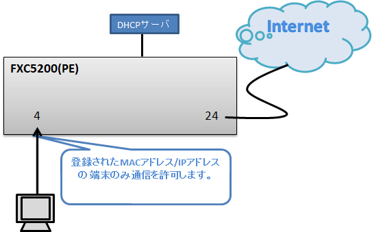ARPインスペクション/DHCPサーバ