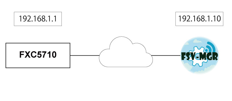 SNMP(v2c)