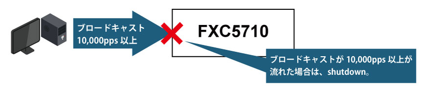 staticrouting