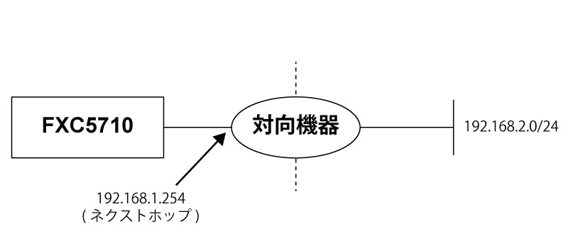 staticrouting