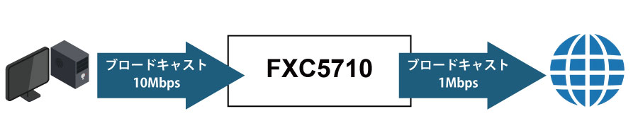 staticrouting