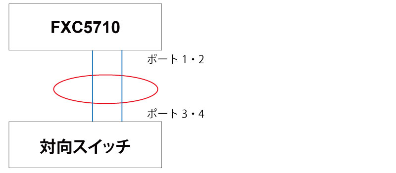 LAG
