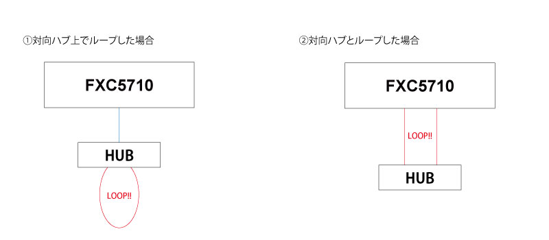 時刻設定