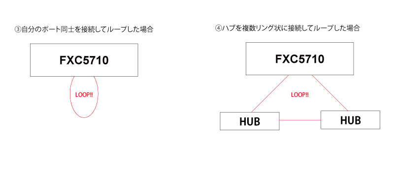 時刻設定