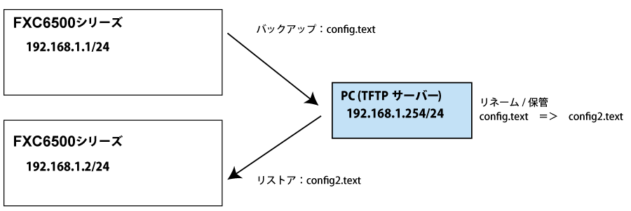 802.1Q.gif