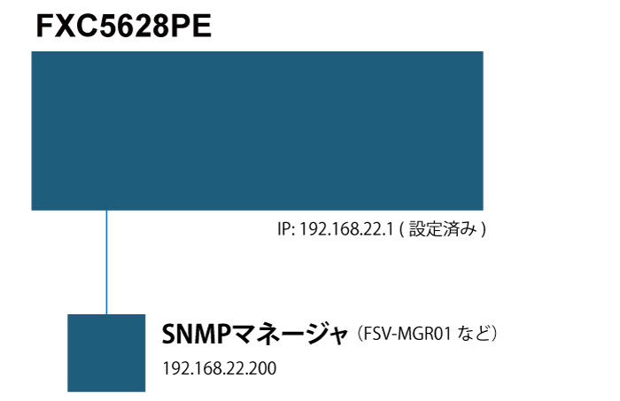 SNMP