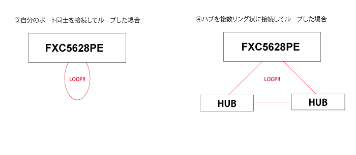 ループ検知