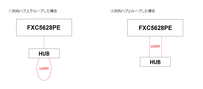 ループ検知