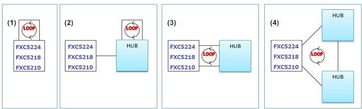 802.1Q VLAN構造