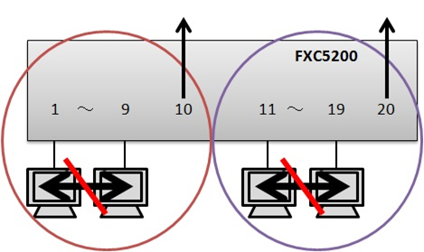 Private Vlan