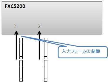 QoS ポリシング