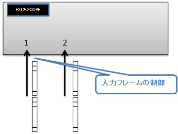 QoS ポリシング