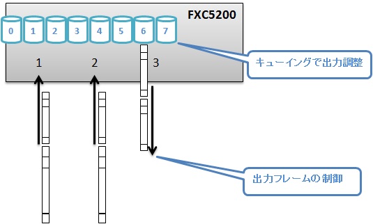 QoS シェーピング