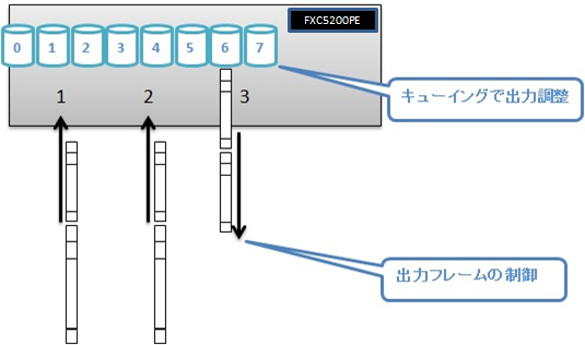 QoS シェーピング