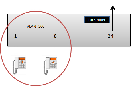 802.1Q VLAN構造