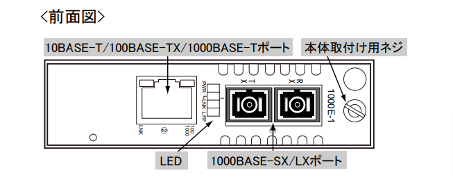 12033円 値引き 光メディアコンバータ 10BASE-T 100BASE-TX 1000BASE-T-1000BASE-SX LX LAN-EC212RF サンワサプライ ネコポス非対応