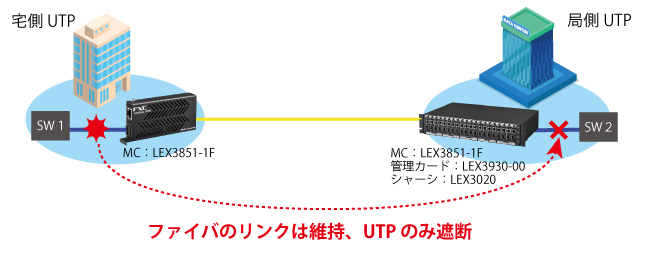 インバンドLFP