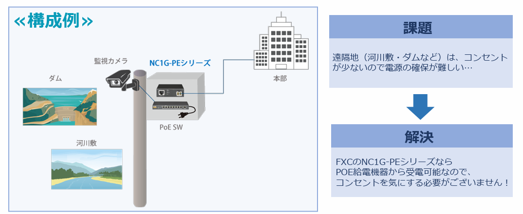 ネットワーク構成例