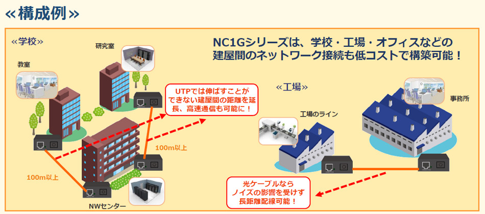 ネットワーク構成例