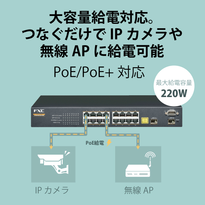 ギガビットL2 PoEスイッチ FXC5218PE
